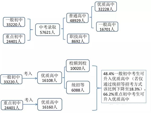 【北京教育新聞】北京中考生的生源你知道從哪來嗎？